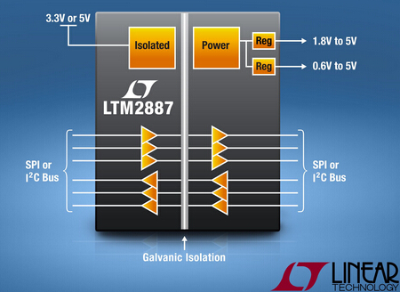 6 通道逻辑/SPI/I2CμModule隔离器 Linear LTM2887