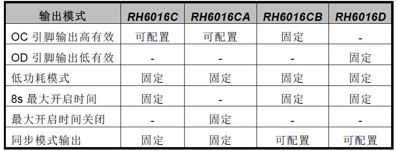 RH6016默认输出模式.jpg