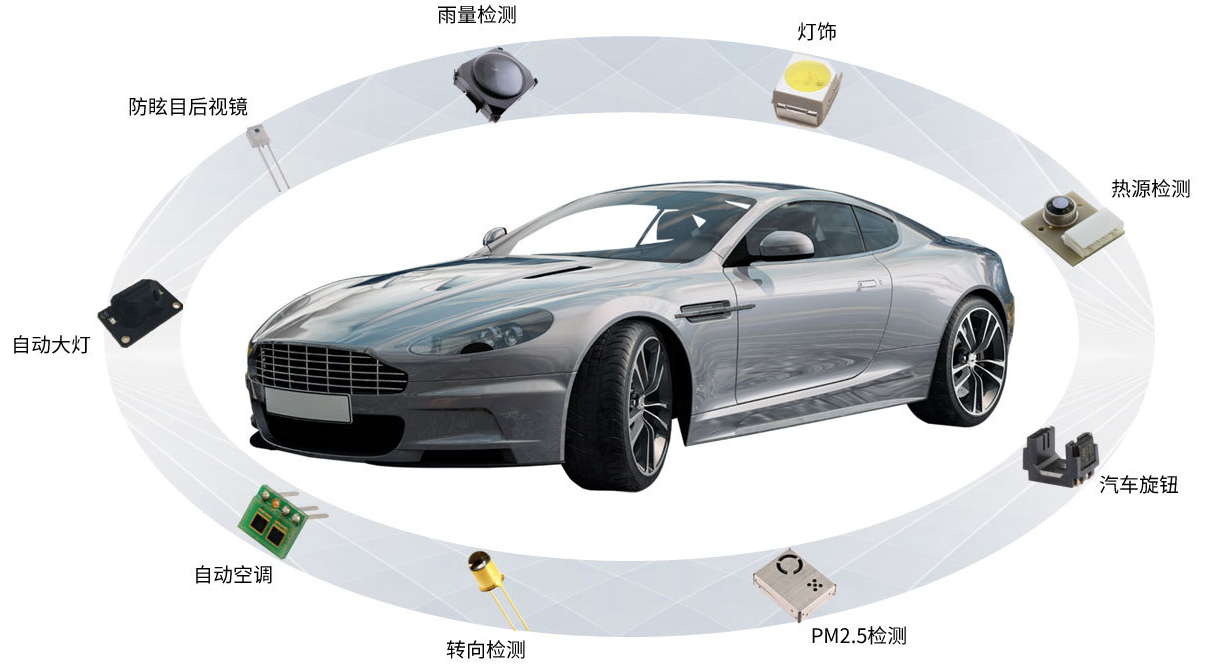 【触控科技】汽车、家居、办公、金融、工业——可天士光电器件应用案例收录 | 一级代理商触控科技