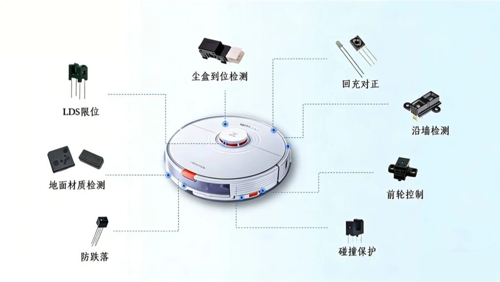 【触控科技】可天士KODENSHI 光电开关与编码器型号参数速查