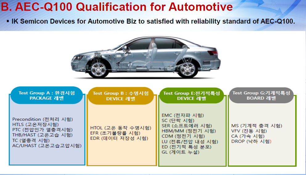 IKSEMICOM一级代理