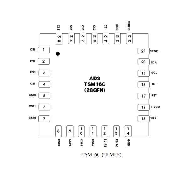 TSM16C Pin Configuration 引脚配置.jpg
