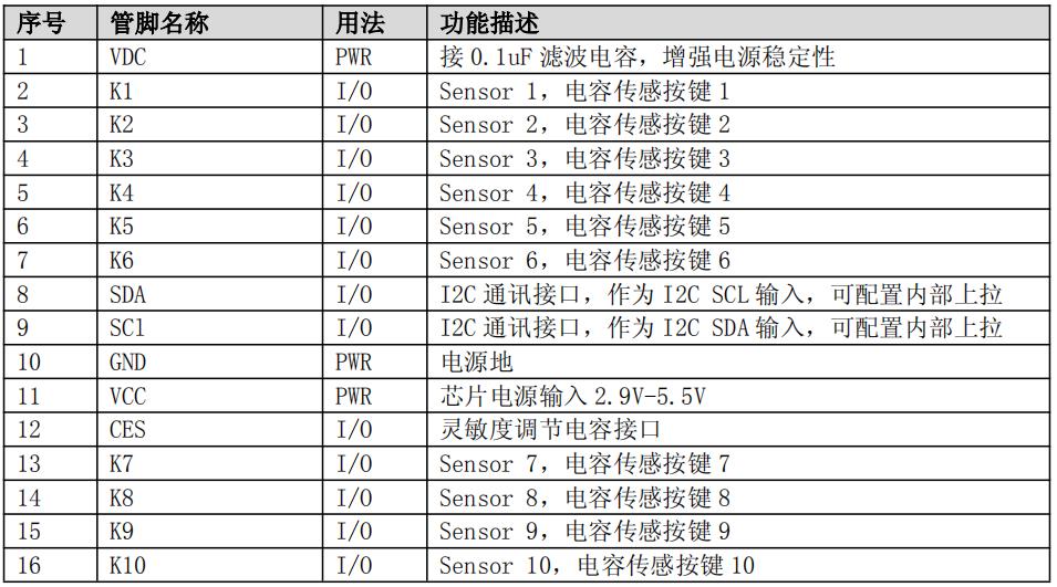 CBM7110AL1 引脚定义.jpg