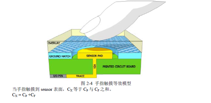 CBM7026 如图2-4png.png