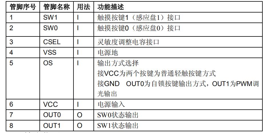 WTC02S 引脚定义.jpg