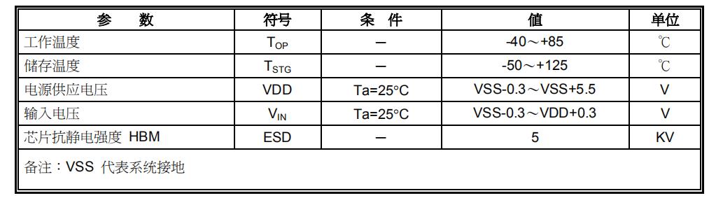 TTP224B 最大绝对额定值.jpg