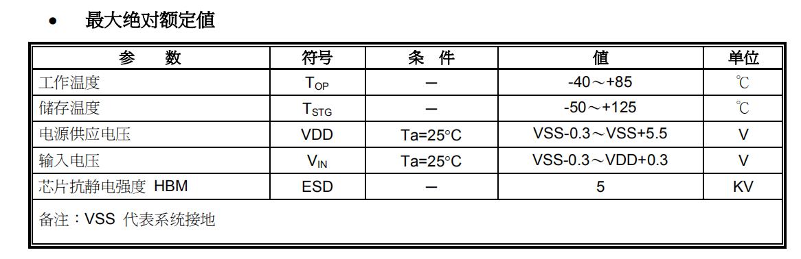TTP224B-SQBN 最大绝对额定值.jpg
