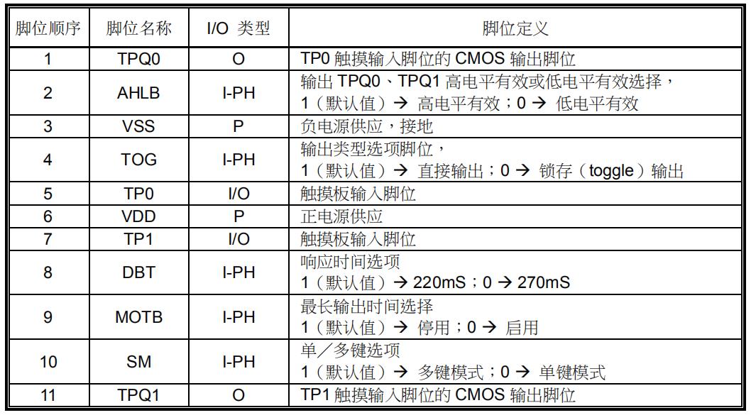 TTP232脚位定义.jpg