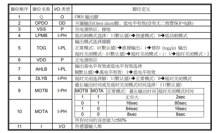 TTP233D 引脚定义.jpg