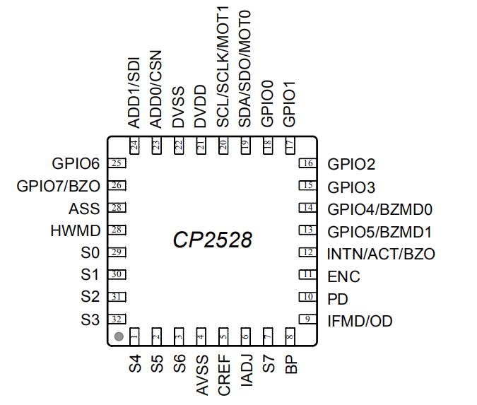 CP2528 QFN32 引脚排列图.jpg