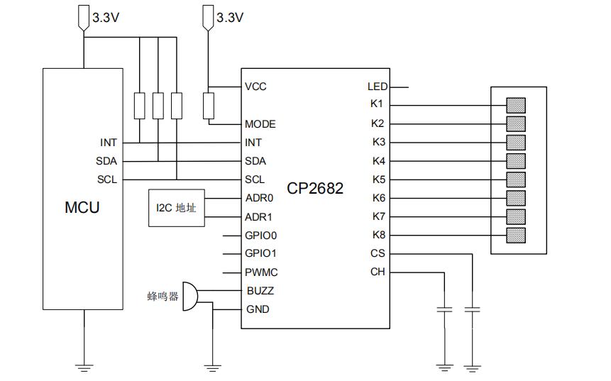 CP2682软件模式下的典型应用图.jpg
