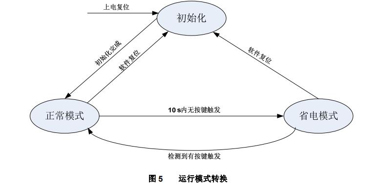 CP2683运行模式转换.jpg