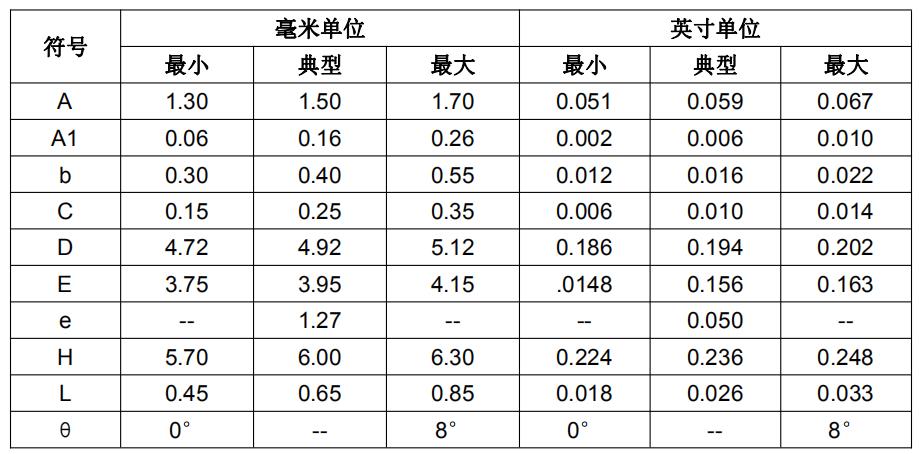 SC01A 封装尺寸图2.jpg