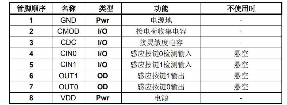 SC02B 管脚.jpg