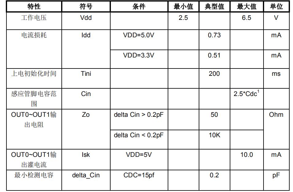 SC02B 电气特性.jpg