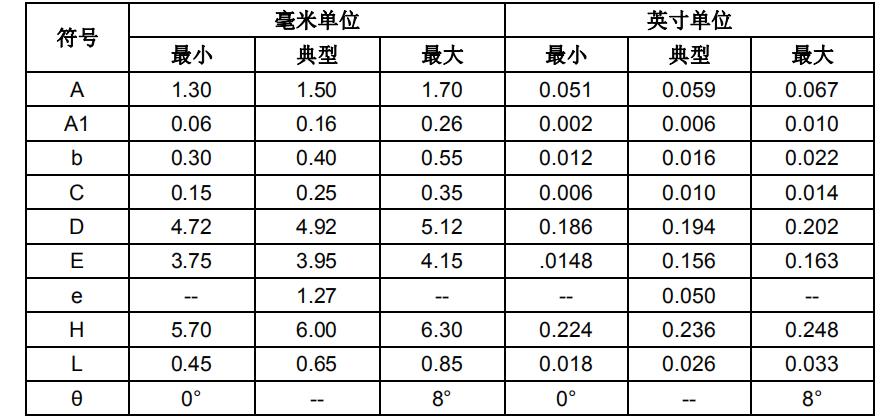SC02B 封装尺寸图22.jpg