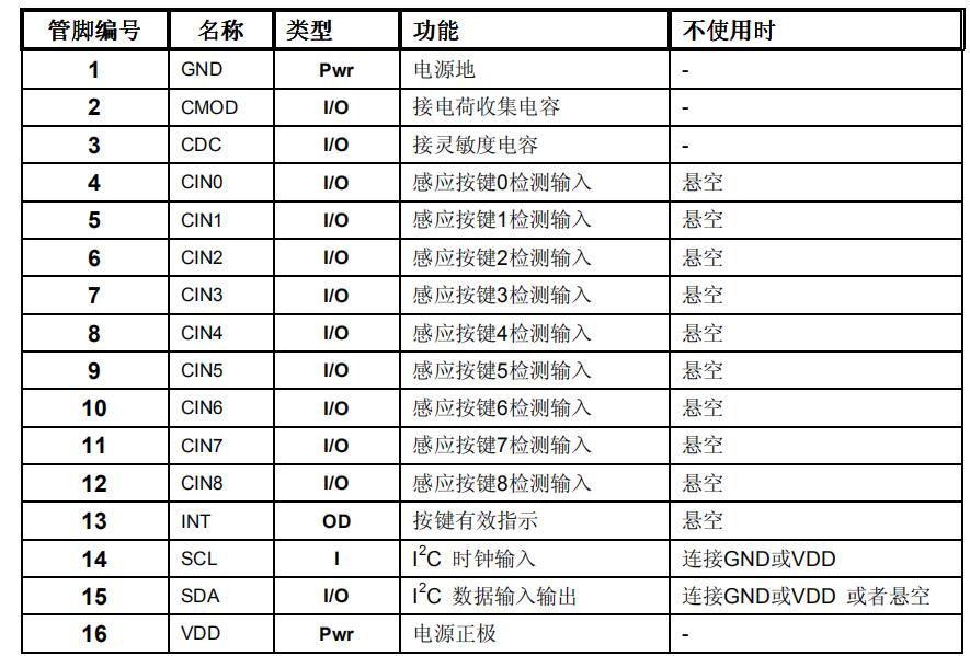 SC09A管脚列表.jpg