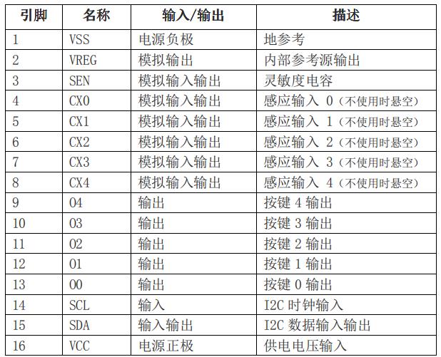 TC305管脚描述.jpg