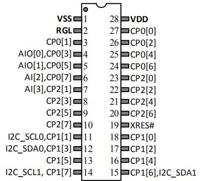 CSM212 216 224 SOP28 SSOP28 封装.jpg