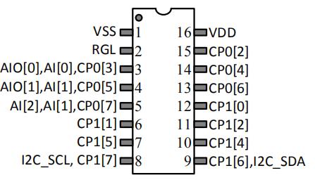 CSM212 216 SOP16封装.jpg