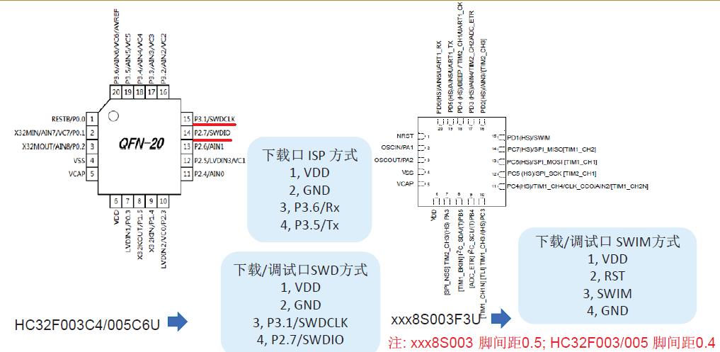 华大MCU ST 对比表 8.jpg