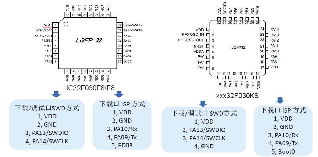 华大MCU ST 对比表 10.jpg
