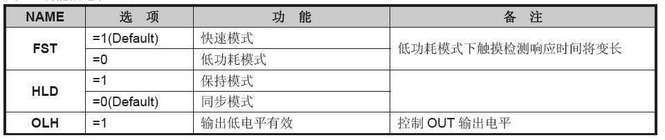 RH6030 表2 功能描述表.jpg